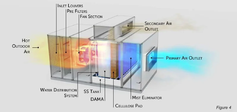 Two-stage adiabatic cooling